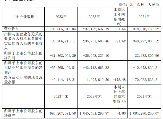 亚康股份2023年年度董事会经营评述