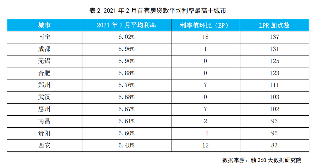 金融早知道 | 11月LPR“按兵不动”；一日连破五关，人民币汇率创近四个月新高；3亿本金仅提前赎回不足1成，郑煤机理财“踩雷”