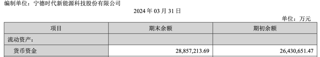 最新！巨头出手 加仓宁王51%