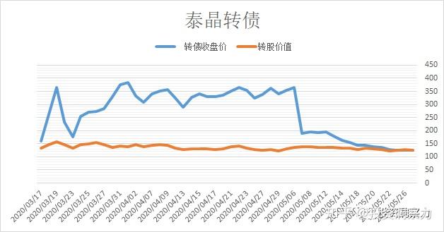 网下有效申购金额10.75万亿元 平银转债网下申购创三项纪录