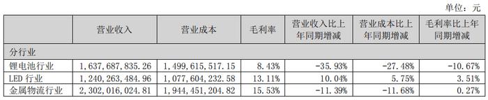 财报速递：楚天龙2023年全年净利润7039.60万元