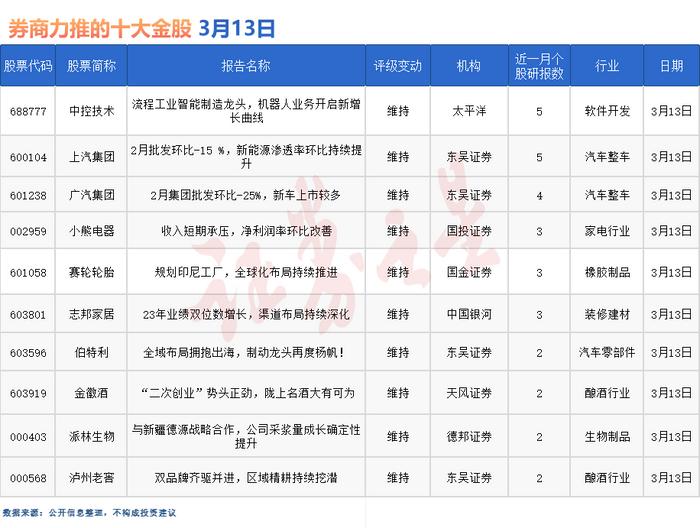 东吴证券股份有限公司上调燕京啤酒评级