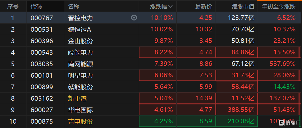 中信证券：预计未来一个月市场博弈仍然激烈 配置上建议继续偏向红利