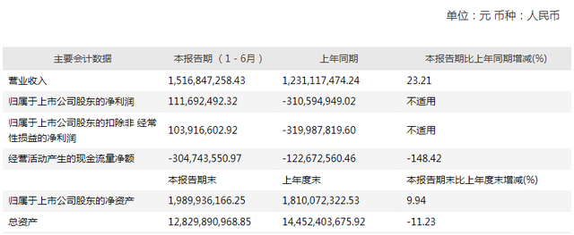 财报速递：舜禹股份2023年全年净利润6771.20万元