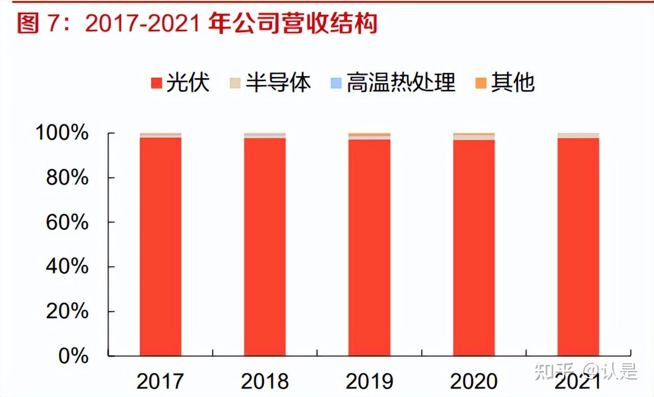 金晶科技获国金证券买入评级，光伏业务量利齐增，TCO打造增长新引擎