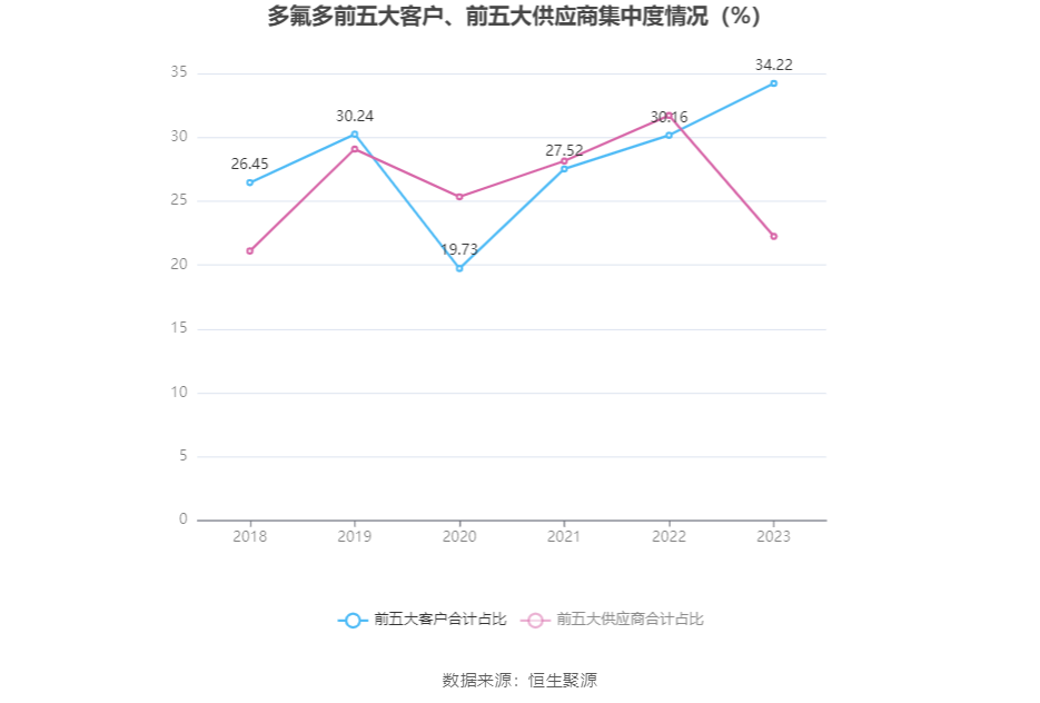 爱科科技最新公告：预计一季度净利润同比增加51.5%到74.42%