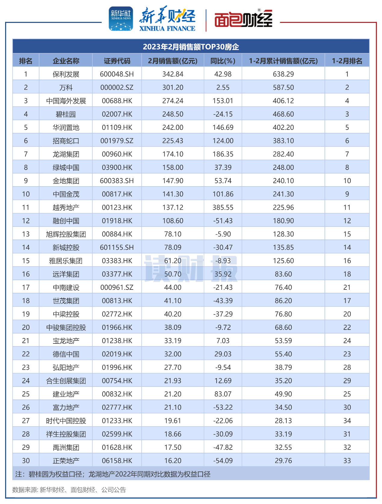 卓然股份2023年净利1.54亿同比下滑18.75% 董事长张锦红薪酬77.05万