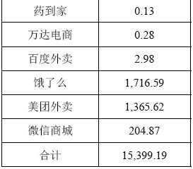 卓然股份2023年净利1.54亿同比下滑18.75% 董事长张锦红薪酬77.05万