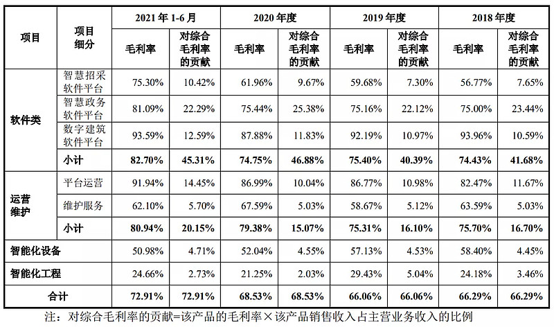 本周4只新股申购 又一化工细分龙头要来了