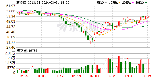 健之佳获东吴证券买入评级，自建及并购门店整合影响Q1利润，股权激励实施彰显发展信心