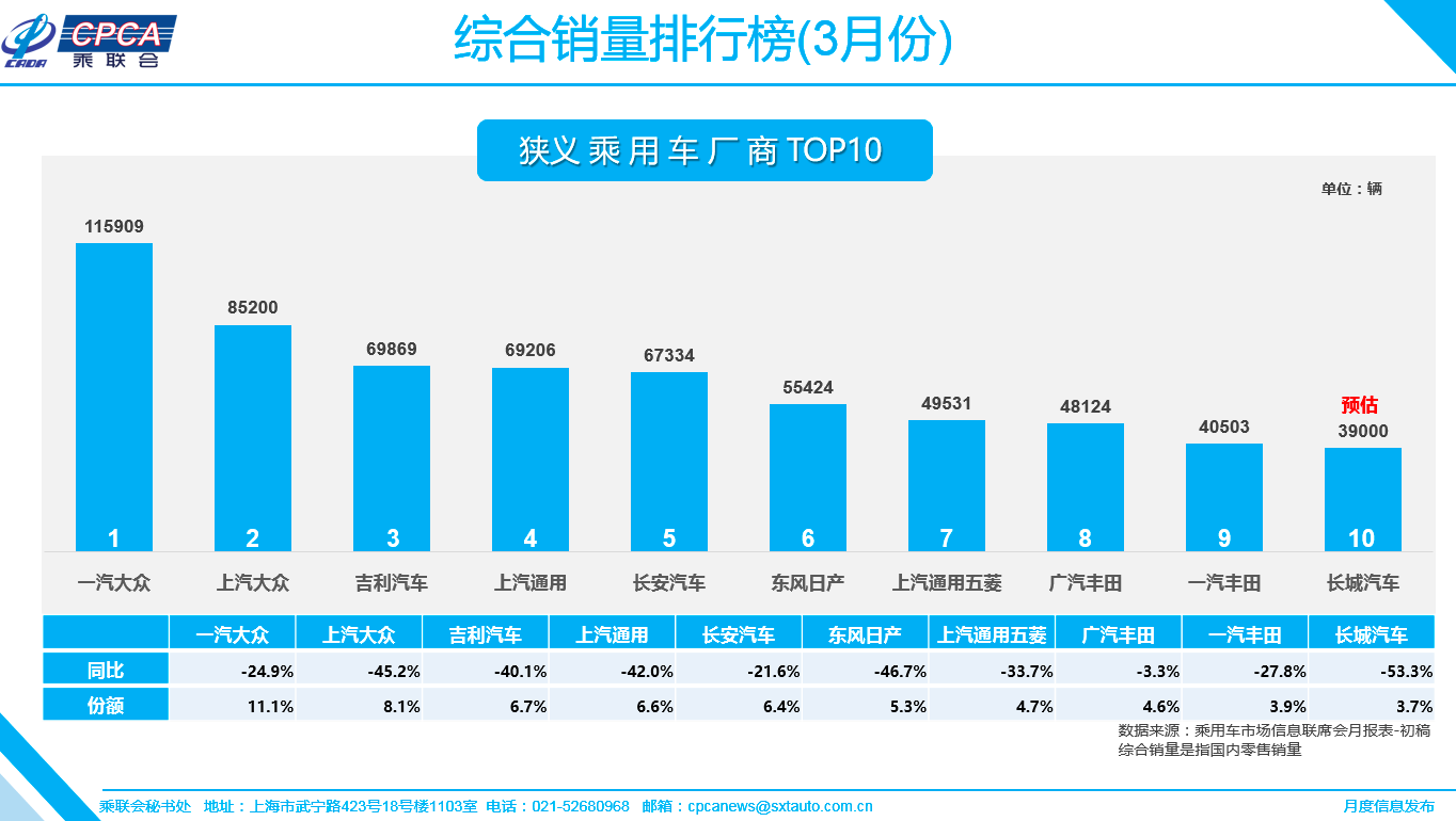 乘用车市场迎来政策利好