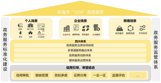 珠海出台实施方案 推动大规模设备更新和消费品以旧换新