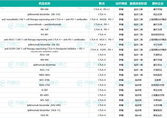 中国生物抗新冠单抗F61鼻用喷雾剂获批临床 真实世界研究中可有效降低密接人群的阳转率