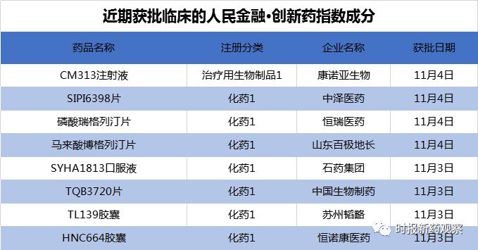 中国生物抗新冠单抗F61鼻用喷雾剂获批临床 真实世界研究中可有效降低密接人群的阳转率