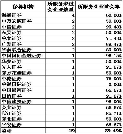 艾森股份：4月28日召开业绩说明会，投资者、诺安基金等多家机构参与