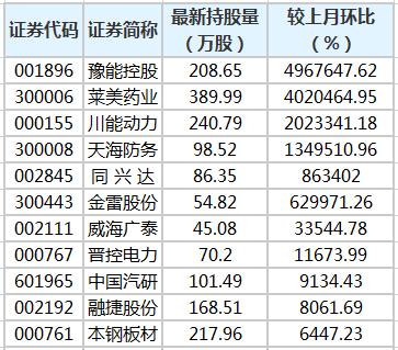沪深股通|智微智能5月6日获外资卖出0.30%股份