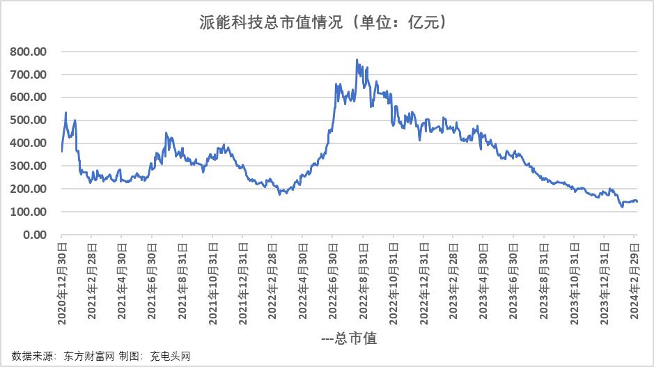 品高股份2023年营收5.46亿 董事长黄海薪酬99.41万