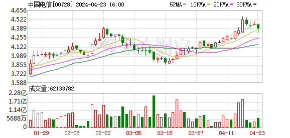 新益昌2023年营收10.4亿净利6030.38万 董事长胡新荣薪酬98.5万