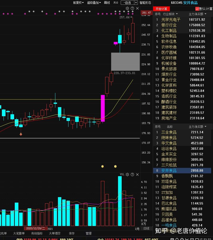 十大券商策略：本轮A股反弹行情尚未结束！估值仍在底部 海内外积极因素正在出现