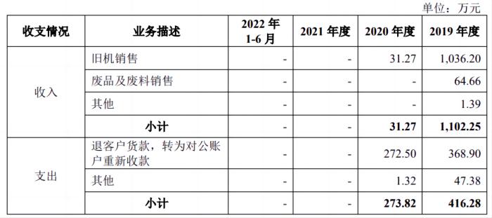 博实结创业板IPO审核状态变更为“提交注册”