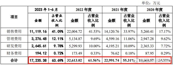 7家创业板公司预告2023年业绩（附股）