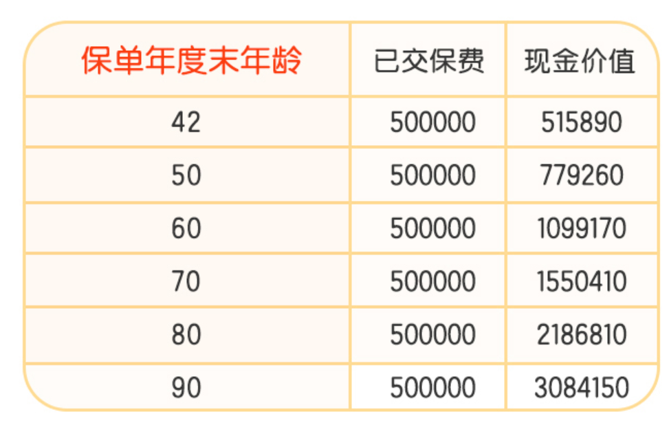 幸福人寿去年亏损达68亿元 因权益类投资现较大规模损失