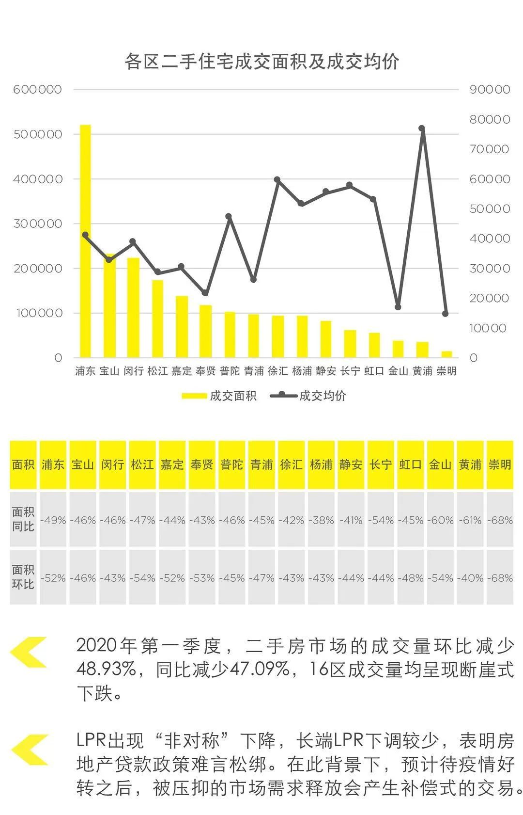 上海豪宅真实数据现形：2000万级二手房成交量减半