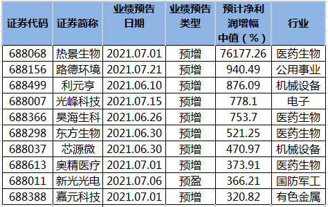 创业板公司融资余额减少7.80亿元 26股遭减仓超5%