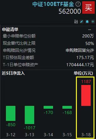 限售股融券出借全面暂停