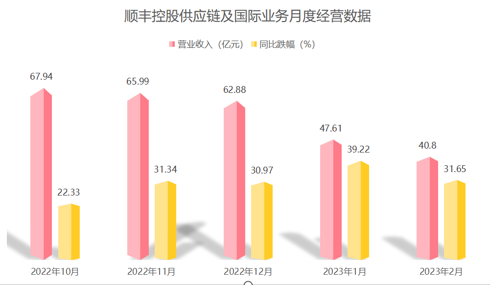 中芯国际： 公司2022年平均产能利用率为92%