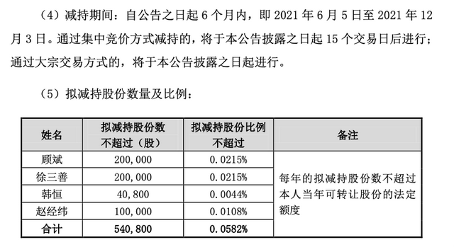 航亚科技最新公告：董事阮仕海拟减持不超1.9%股份