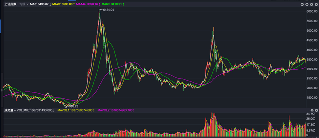 重庆钢铁：公司拟回购不超过5000.00万股公司股份