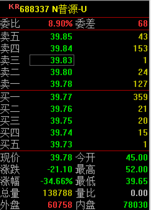 4月5只新股首日大涨！本周将迎来1只新股申购