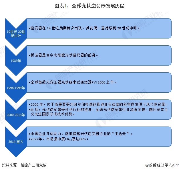 2024年全球人寿保险行业发展现状分析 美国保费收入全球第一【组图】