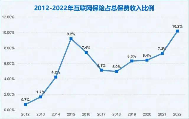 2024年全球人寿保险行业发展现状分析 美国保费收入全球第一【组图】