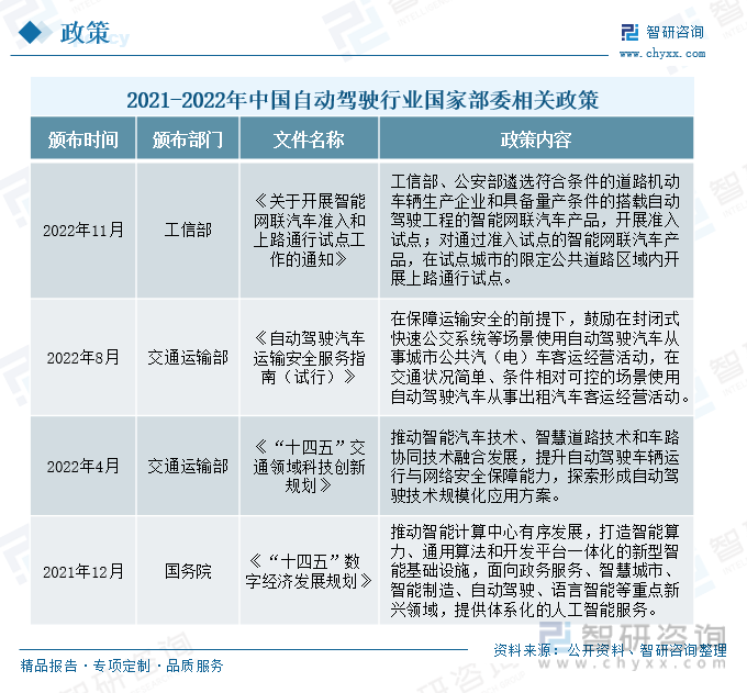 汽车行业行业周报：首批L3试点企业确定，车路云一体化项目重大招标推动智能网联汽车发展