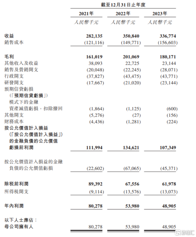 基因科技公司优迅医学递表港交所 股东背景阵容豪华