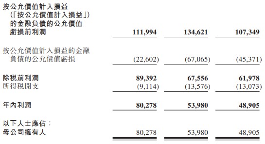 基因科技公司优迅医学递表港交所 股东背景阵容豪华