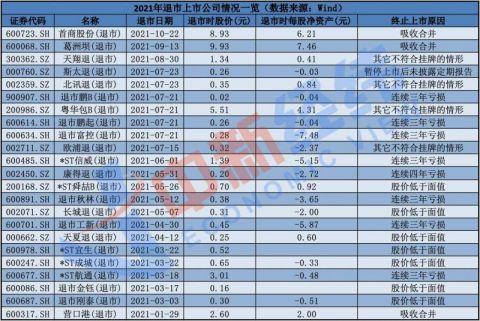 连收10份关注函！临时换会计所 这家A股公司想买审计意见保壳？