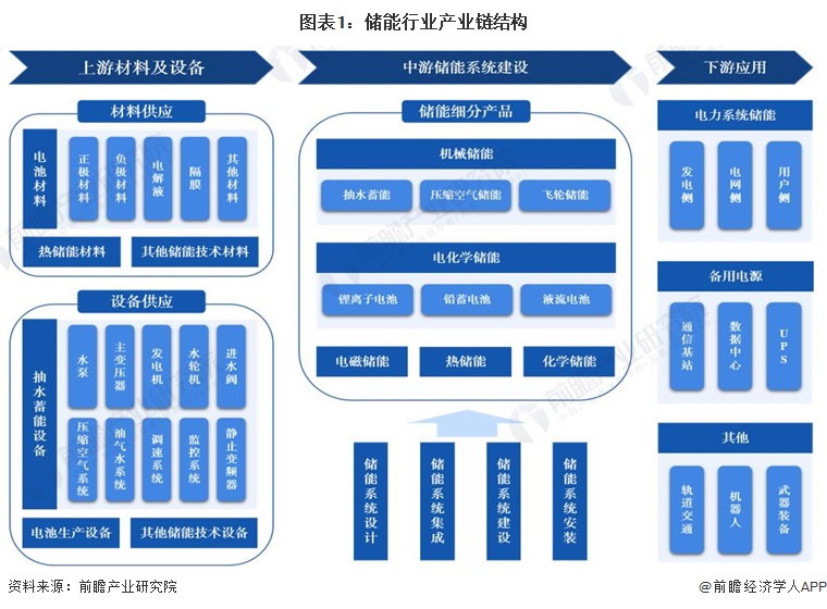 【干货】2024年债券行业产业链全景梳理及区域热力地图