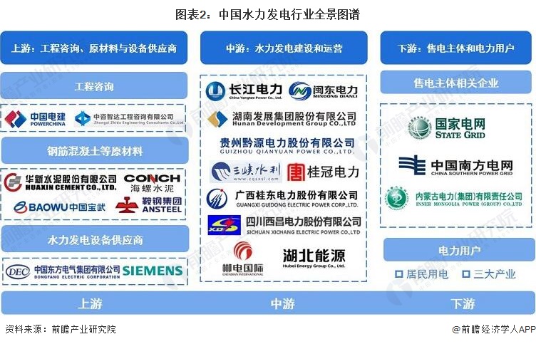 【干货】2024年债券行业产业链全景梳理及区域热力地图