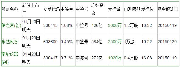 达梦数据（688692）新股概览，5月31日开始网上申购