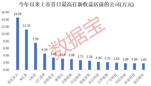 达梦数据（688692）新股概览，5月31日开始网上申购