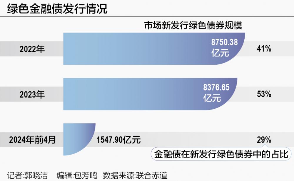 开年第一周 货币市场利率整体走低