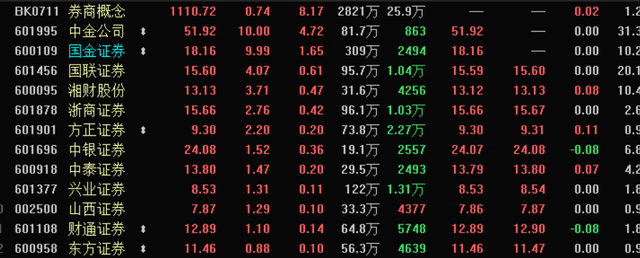 主动权益基金2024Q2非银重仓股点评：寿险和江苏金租获加仓，券商持仓进一步下降
