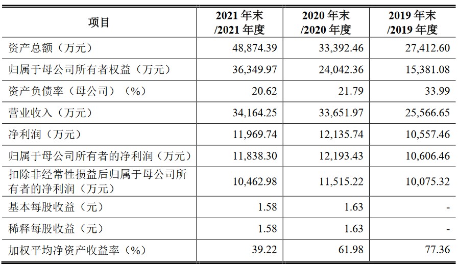 A股申购 | 乔锋智能(301603.SZ)开启申购 公司专业从事数控机床研发