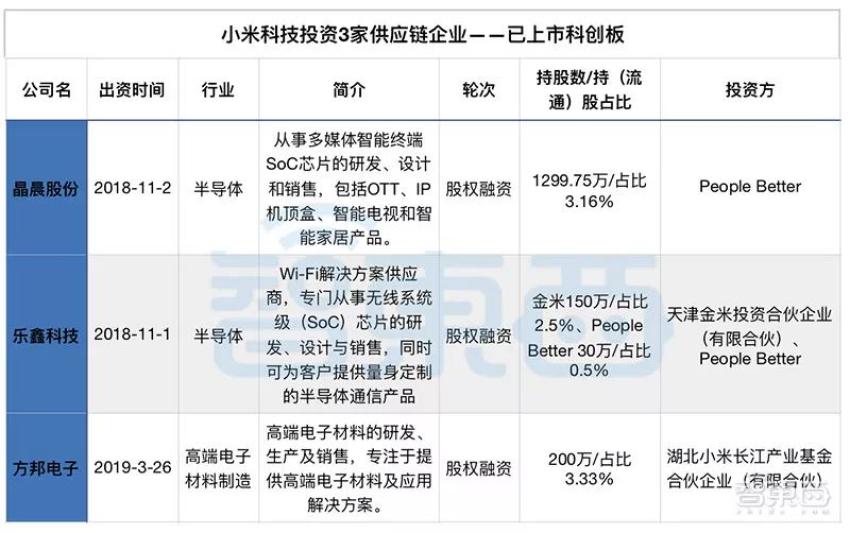 乐鑫科技：8月7日接受机构调研，包括知名机构彤源投资的多家机构参与