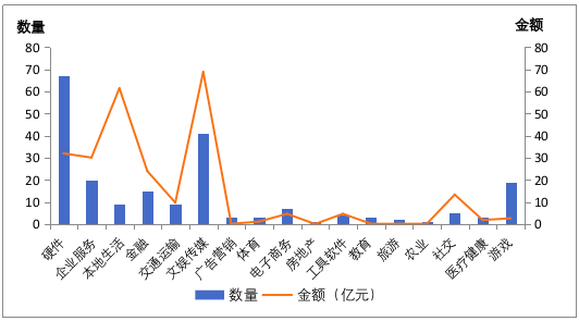 乐鑫科技：8月7日接受机构调研，包括知名机构彤源投资的多家机构参与