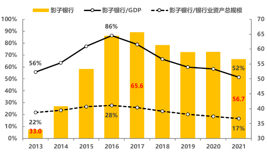 资管新规有望近期落地 打破刚兑方向不变