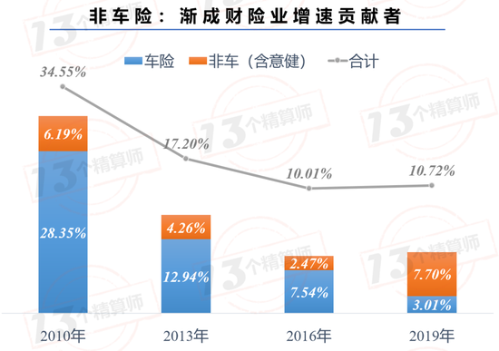 保监会：把治理财产保险市场乱象作为工作重中之重